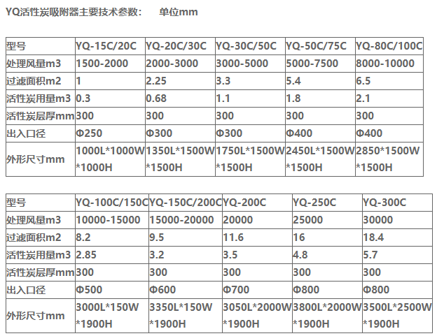 YQ活性炭吸附塔性能