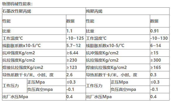 石墨改性聚丙烯列管式降膜式吸收器產(chǎn)品