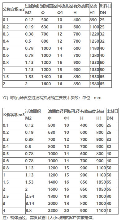 聚丙烯真空過(guò)濾桶 抽濾桶