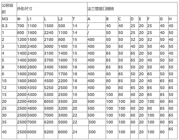 聚丙烯臥式貯罐（儲罐）