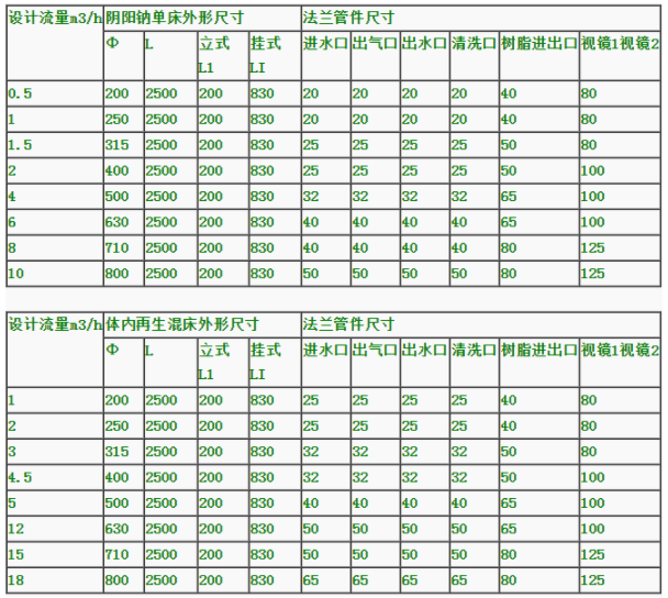 聚丙烯離子交換柱