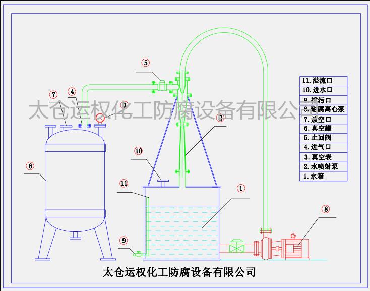 立式水噴射真空機組