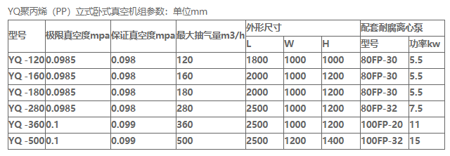 PP臥式節(jié)水型真空機(jī)組