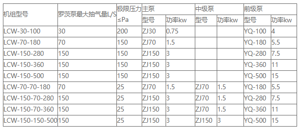 羅茨真空機組產品