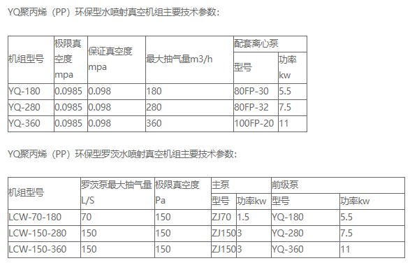 聚丙烯環(huán)保型真空機(jī)組設(shè)備