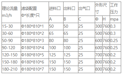 YQ聚丙烯（PP）袋式精密過(guò)濾器