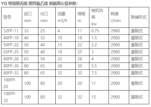 聚四氟乙烯 耐腐離心泵