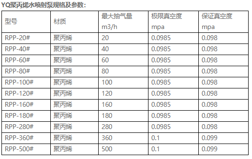 YQ聚丙烯（PP）水噴射真空泵管口