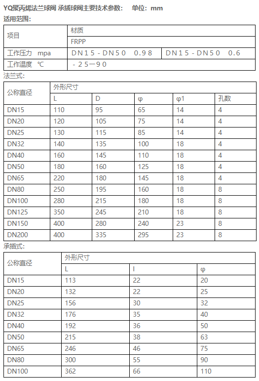 YQ聚丙烯塑料法蘭球閥 承插球閥產品